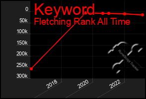 Total Graph of Keyword