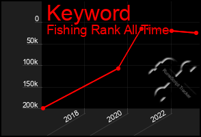 Total Graph of Keyword