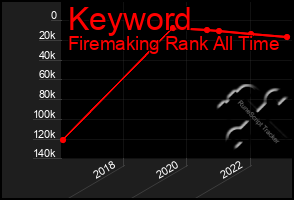 Total Graph of Keyword