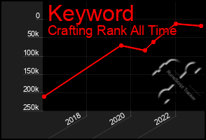 Total Graph of Keyword