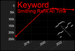 Total Graph of Keyword