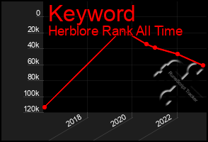 Total Graph of Keyword