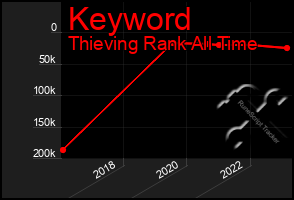 Total Graph of Keyword