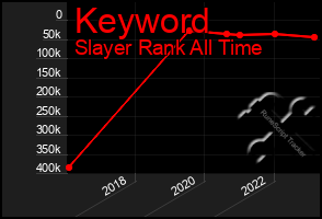 Total Graph of Keyword