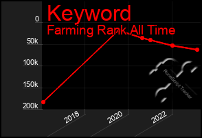 Total Graph of Keyword