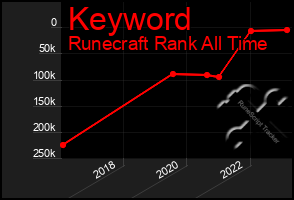 Total Graph of Keyword