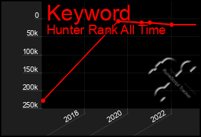 Total Graph of Keyword