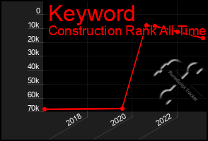 Total Graph of Keyword