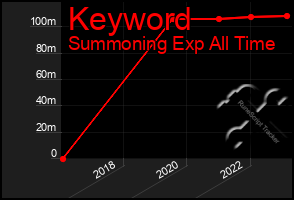 Total Graph of Keyword