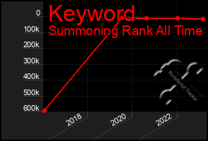 Total Graph of Keyword