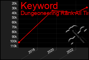 Total Graph of Keyword