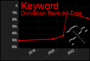 Total Graph of Keyword