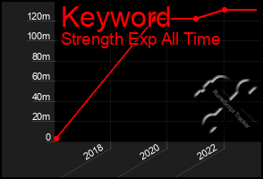 Total Graph of Keyword