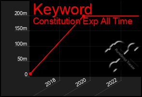 Total Graph of Keyword