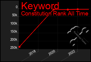 Total Graph of Keyword