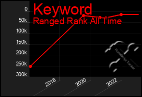 Total Graph of Keyword