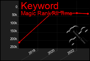 Total Graph of Keyword