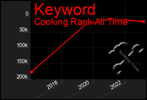 Total Graph of Keyword