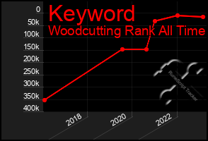 Total Graph of Keyword