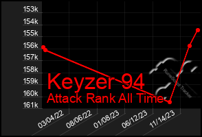 Total Graph of Keyzer 94