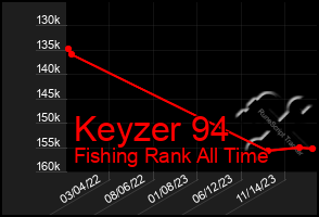 Total Graph of Keyzer 94