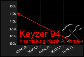 Total Graph of Keyzer 94