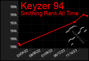 Total Graph of Keyzer 94