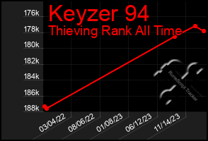 Total Graph of Keyzer 94