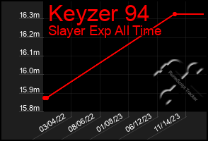 Total Graph of Keyzer 94