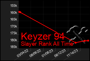 Total Graph of Keyzer 94