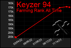 Total Graph of Keyzer 94