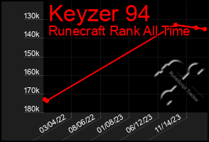 Total Graph of Keyzer 94