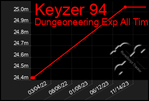 Total Graph of Keyzer 94