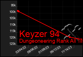 Total Graph of Keyzer 94