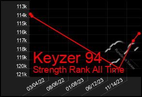 Total Graph of Keyzer 94