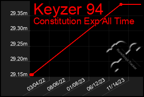 Total Graph of Keyzer 94