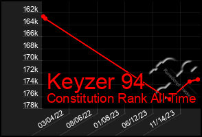 Total Graph of Keyzer 94