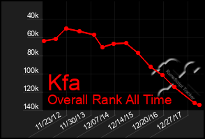 Total Graph of Kfa