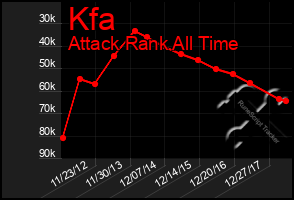 Total Graph of Kfa