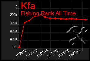 Total Graph of Kfa