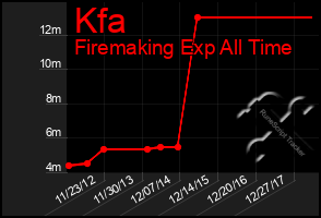 Total Graph of Kfa