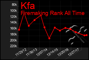 Total Graph of Kfa