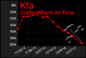 Total Graph of Kfa