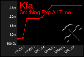 Total Graph of Kfa