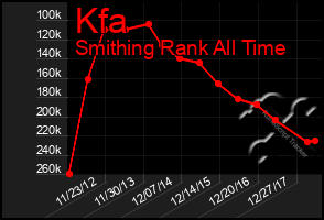 Total Graph of Kfa