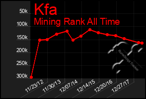 Total Graph of Kfa