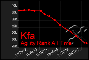 Total Graph of Kfa