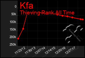 Total Graph of Kfa