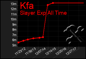 Total Graph of Kfa