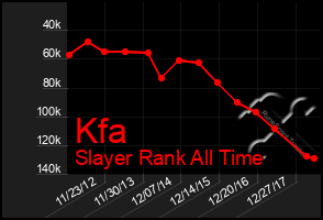 Total Graph of Kfa